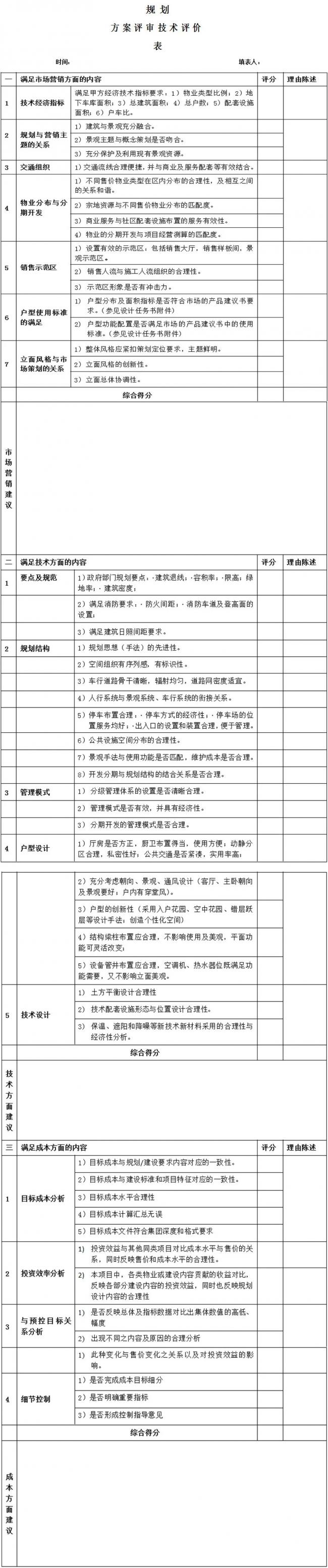 装配式|方案设计管理流程 装配式|方案设计管理流程