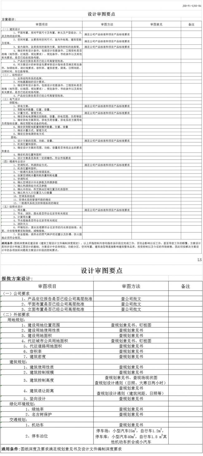 装配式|方案设计管理流程 装配式|方案设计管理流程