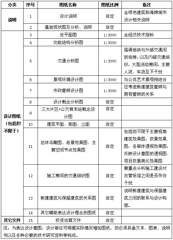 BIM|深圳大运中心开发利用项目概念建筑方案设计竞赛公告 BIM|深圳大运中心开发利用项目概念建筑方案设计竞赛公告