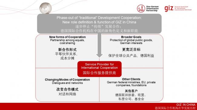 装配式|德国装配式建筑发展的经验与启示 装配式|德国装配式建筑发展的经验与启示