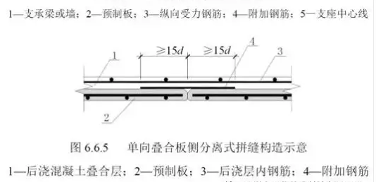 装配式|从设计、施工、造价角度出发,对桁架钢筋叠合楼盖技术再认识 装配式|从设计、施工、造价角度出发,对桁架钢筋叠合楼盖技术再认识