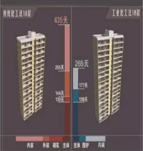 装配式|成品住宅开发技术解析、管理要点及工艺工法 装配式|成品住宅开发技术解析、管理要点及工艺工法