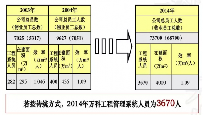 装配式|成品住宅开发技术解析、管理要点及工艺工法 装配式|成品住宅开发技术解析、管理要点及工艺工法