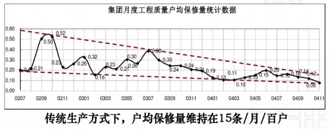装配式|成品住宅开发技术解析、管理要点及工艺工法 装配式|成品住宅开发技术解析、管理要点及工艺工法