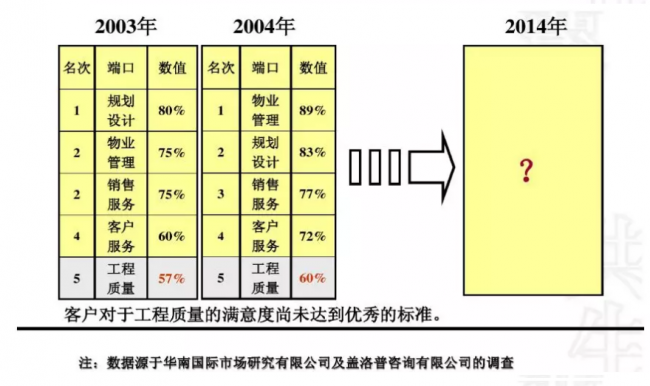 装配式|成品住宅开发技术解析、管理要点及工艺工法 装配式|成品住宅开发技术解析、管理要点及工艺工法