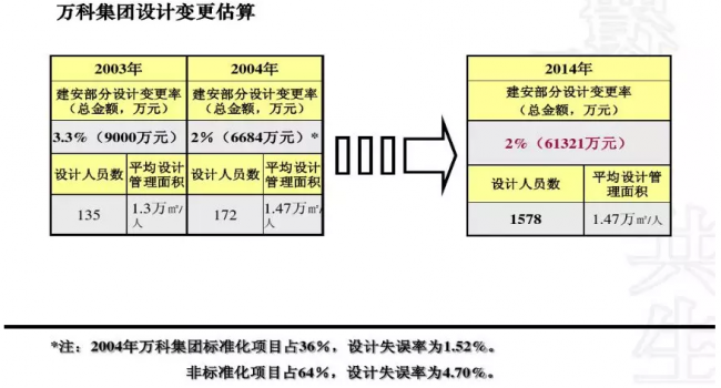 装配式|成品住宅开发技术解析、管理要点及工艺工法 装配式|成品住宅开发技术解析、管理要点及工艺工法