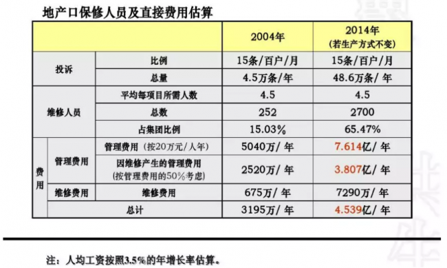 装配式|成品住宅开发技术解析、管理要点及工艺工法 装配式|成品住宅开发技术解析、管理要点及工艺工法