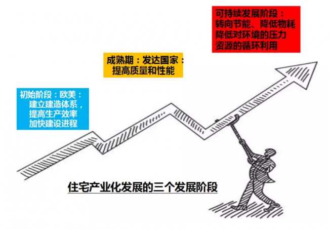 装配式|成品住宅开发技术解析、管理要点及工艺工法 装配式|成品住宅开发技术解析、管理要点及工艺工法
