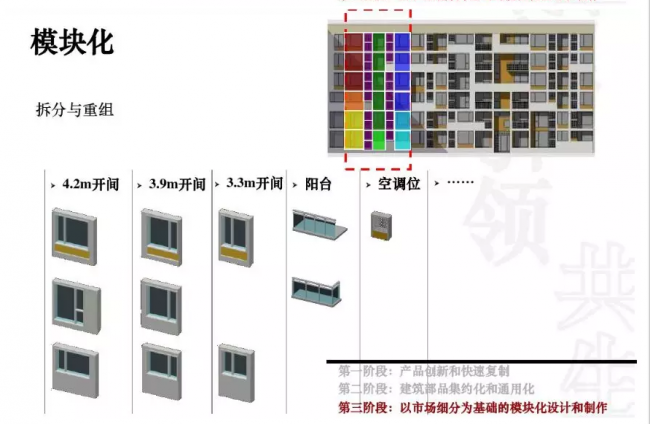 装配式|成品住宅开发技术解析、管理要点及工艺工法 装配式|成品住宅开发技术解析、管理要点及工艺工法