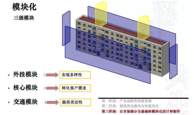 装配式|成品住宅开发技术解析、管理要点及工艺工法 装配式|成品住宅开发技术解析、管理要点及工艺工法