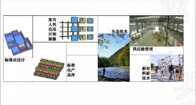 装配式|成品住宅开发技术解析、管理要点及工艺工法 装配式|成品住宅开发技术解析、管理要点及工艺工法