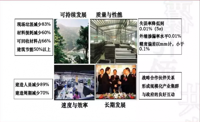 装配式|成品住宅开发技术解析、管理要点及工艺工法 装配式|成品住宅开发技术解析、管理要点及工艺工法