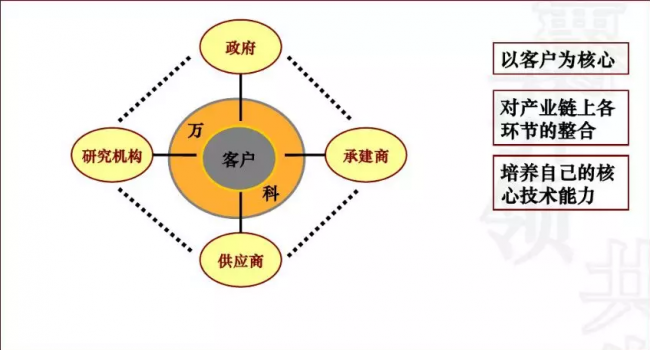 装配式|成品住宅开发技术解析、管理要点及工艺工法 装配式|成品住宅开发技术解析、管理要点及工艺工法