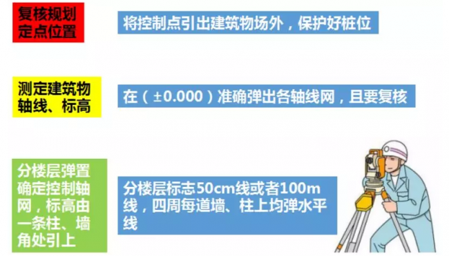 装配式|成品住宅开发技术解析、管理要点及工艺工法 装配式|成品住宅开发技术解析、管理要点及工艺工法