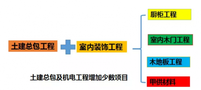 装配式|成品住宅开发技术解析、管理要点及工艺工法 装配式|成品住宅开发技术解析、管理要点及工艺工法