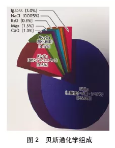 装配式|大型土木工程典型案例建造技术分享(海洋人工岛、超高层、管廊) 装配式|大型土木工程典型案例建造技术分享(海洋人工岛、超高层、管廊)