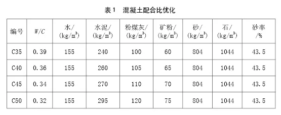 装配式|大型土木工程典型案例建造技术分享(海洋人工岛、超高层、管廊) 装配式|大型土木工程典型案例建造技术分享(海洋人工岛、超高层、管廊)
