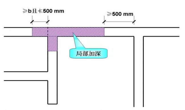 装配式|30个施工技术强制措施,你们项目都做到了吗? 装配式|30个施工技术强制措施,你们项目都做到了吗?