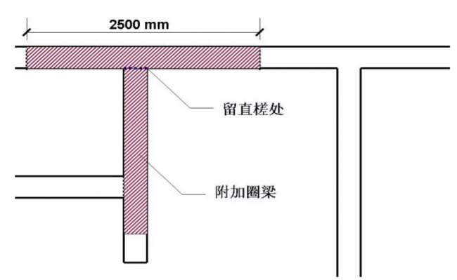 装配式|30个施工技术强制措施,你们项目都做到了吗? 装配式|30个施工技术强制措施,你们项目都做到了吗?