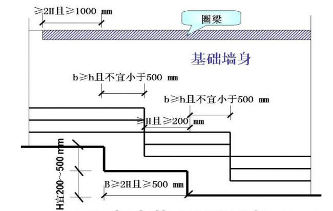 装配式|30个施工技术强制措施,你们项目都做到了吗? 装配式|30个施工技术强制措施,你们项目都做到了吗?