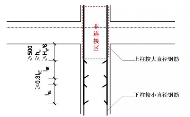 装配式|30个施工技术强制措施,你们项目都做到了吗? 装配式|30个施工技术强制措施,你们项目都做到了吗?