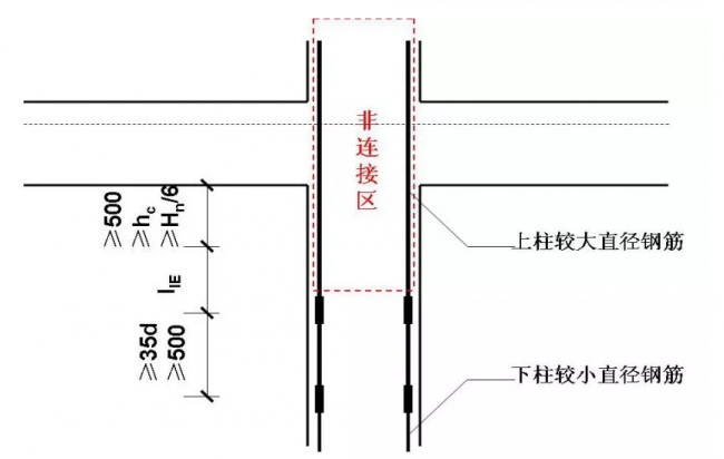 装配式|30个施工技术强制措施,你们项目都做到了吗? 装配式|30个施工技术强制措施,你们项目都做到了吗?