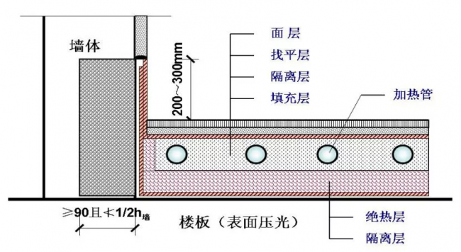装配式|30个施工技术强制措施,你们项目都做到了吗? 装配式|30个施工技术强制措施,你们项目都做到了吗?