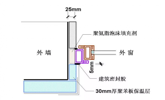 装配式|30个施工技术强制措施,你们项目都做到了吗? 装配式|30个施工技术强制措施,你们项目都做到了吗?