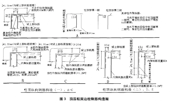 装配式|想让把钢筋布置的美如画?那你得玩儿真技术! 装配式|想让把钢筋布置的美如画?那你得玩儿真技术!