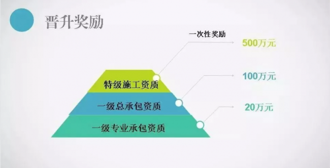 装配式|福建多地相继出台建筑业企业扶持政策:可申请总部建设用地规模20亩 装配式|福建多地相继出台建筑业企业扶持政策:可申请总部建设用地规模20亩