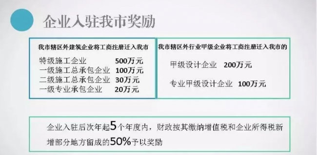 装配式|福建多地相继出台建筑业企业扶持政策:可申请总部建设用地规模20亩 装配式|福建多地相继出台建筑业企业扶持政策:可申请总部建设用地规模20亩