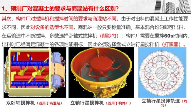 装配式|谷明旺:PC构件不同生产安装方法的经济性影响 装配式|谷明旺:PC构件不同生产安装方法的经济性影响