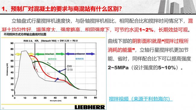 装配式|谷明旺:PC构件不同生产安装方法的经济性影响 装配式|谷明旺:PC构件不同生产安装方法的经济性影响