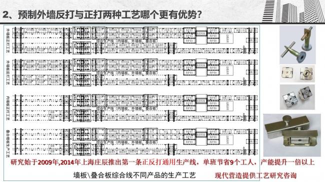 装配式|谷明旺:PC构件不同生产安装方法的经济性影响 装配式|谷明旺:PC构件不同生产安装方法的经济性影响