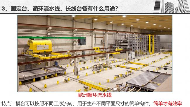 装配式|谷明旺:PC构件不同生产安装方法的经济性影响 装配式|谷明旺:PC构件不同生产安装方法的经济性影响