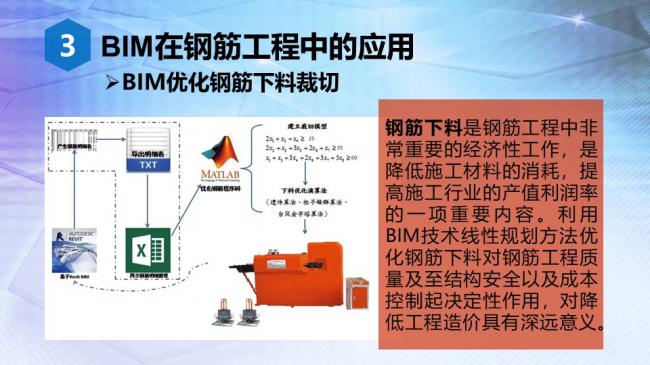 装配式|BIM技术与智能化钢筋加设备的对接 装配式|BIM技术与智能化钢筋加设备的对接