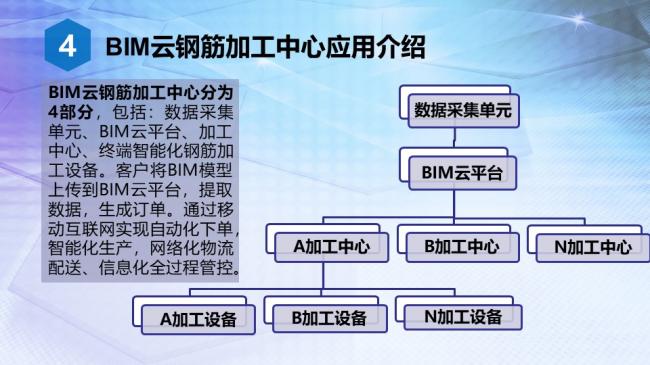 装配式|BIM技术与智能化钢筋加设备的对接 装配式|BIM技术与智能化钢筋加设备的对接