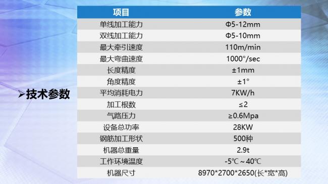 装配式|BIM技术与智能化钢筋加设备的对接 装配式|BIM技术与智能化钢筋加设备的对接