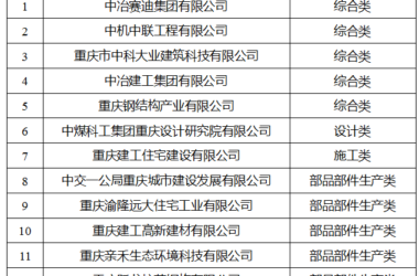 装配式|关于公布2018年重庆市装配式建筑产业基地（第一批）的通知-BIM建筑网