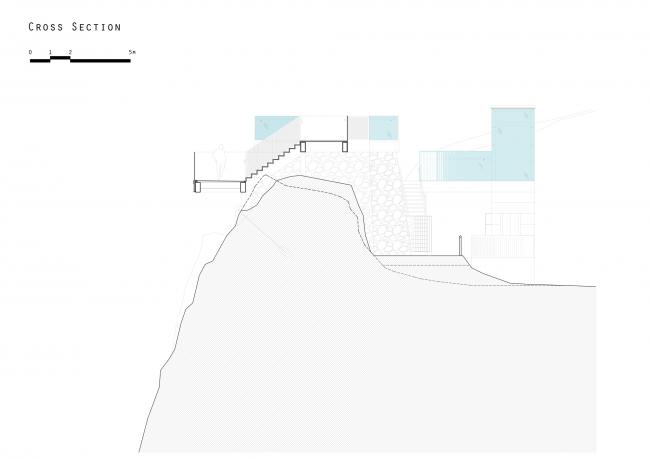 BIM建筑|横跨欧亚年夜陆的全景视野,周游于海天之间的天空步道/Arc Designs BIM建筑|横跨欧亚年夜陆的全景视野,周游于海天之间的天空步道/Arc Designs