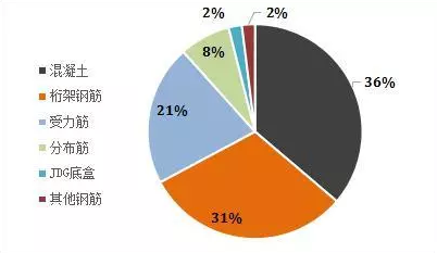 装配式|论深化设计优化的必要性 | 如何降低桁架叠合板增量成本 装配式|论深化设计优化的必要性 | 如何降低桁架叠合板增量成本