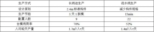 装配式|论深化设计优化的必要性 | 如何降低桁架叠合板增量成本 装配式|论深化设计优化的必要性 | 如何降低桁架叠合板增量成本