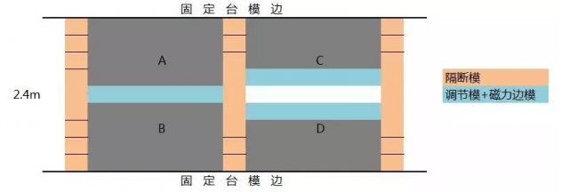 装配式|论深化设计优化的必要性 | 如何降低桁架叠合板增量成本 装配式|论深化设计优化的必要性 | 如何降低桁架叠合板增量成本