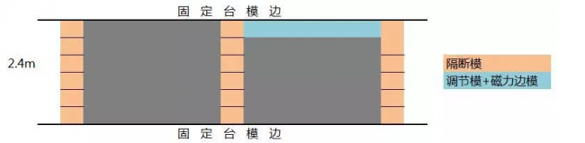 装配式|论深化设计优化的必要性 | 如何降低桁架叠合板增量成本 装配式|论深化设计优化的必要性 | 如何降低桁架叠合板增量成本