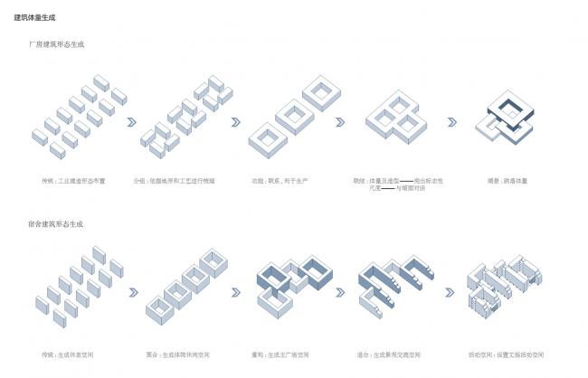 BIM建筑|东莞TP-LINK财产园 / 悉地国际21设计工作室&CIC新营业部 BIM建筑|东莞TP-LINK财产园 / 悉地国际21设计工作室&CIC新营业部