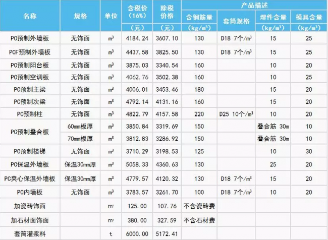 装配式|2018年11月上海PC预制构件信息价发布 装配式|2018年11月上海PC预制构件信息价发布