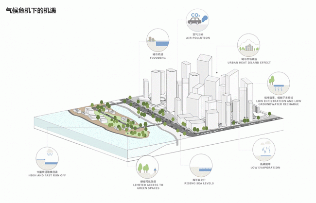BIM建筑|广州CBD南区呈现新城市景不雅,由德国安博戴水道+庄子玉工作室结合打造年夜湾区新门户 BIM建筑|广州CBD南区呈现新城市景不雅,由德国安博戴水道+庄子玉工作室结合打造年夜湾区新门户