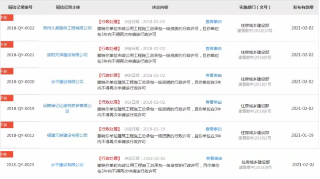 装配式|住建部再报建筑业企业资质申报弄虚作假企业,2018作假大盘点! 装配式|住建部再报建筑业企业资质申报弄虚作假企业,2018作假大盘点!