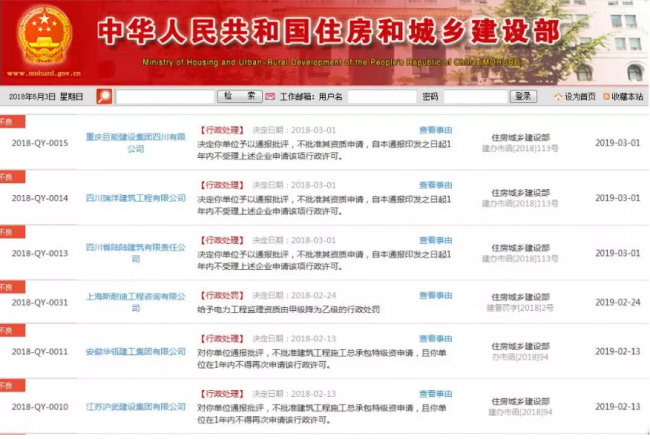 装配式|住建部再报建筑业企业资质申报弄虚作假企业,2018作假大盘点! 装配式|住建部再报建筑业企业资质申报弄虚作假企业,2018作假大盘点!