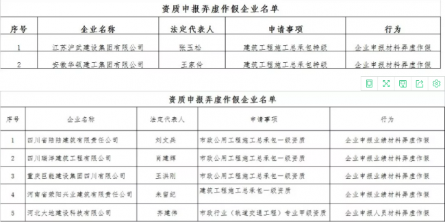 装配式|住建部再报建筑业企业资质申报弄虚作假企业,2018作假大盘点! 装配式|住建部再报建筑业企业资质申报弄虚作假企业,2018作假大盘点!